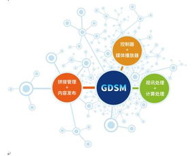 杰與新GDSM數(shù)字標(biāo)牌管理系統(tǒng)閃耀騰訊全球合作伙伴大會，引領(lǐng)數(shù)字技術(shù)服務(wù)新紀(jì)元